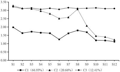 Clinical nurses’ work procrastination and smartphone addiction: a potential profile study